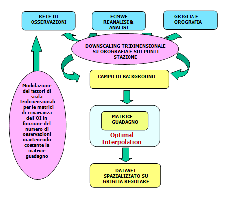 Schematizzazione compatta della metodologia