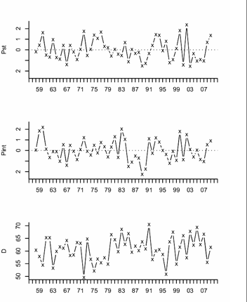 Grafici: Statistiche di precipitazione standardizzata mediata annualmente e su tutte le stazioni.