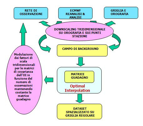 Immagine Metodologia